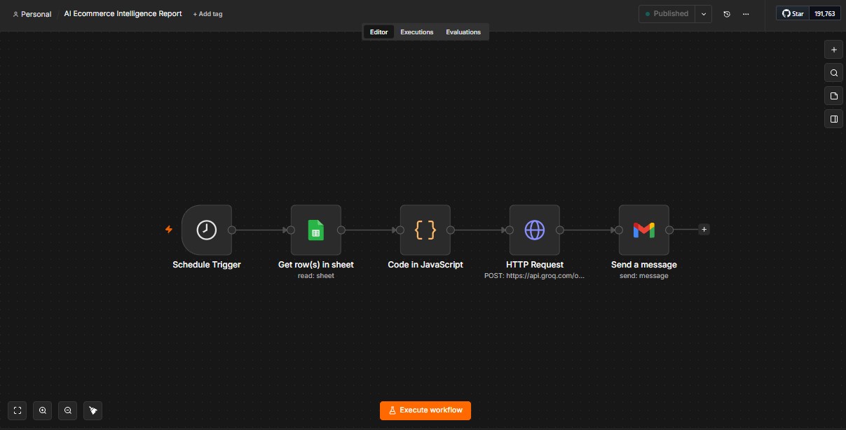 AI Ecommerce Intelligence Report Workflow